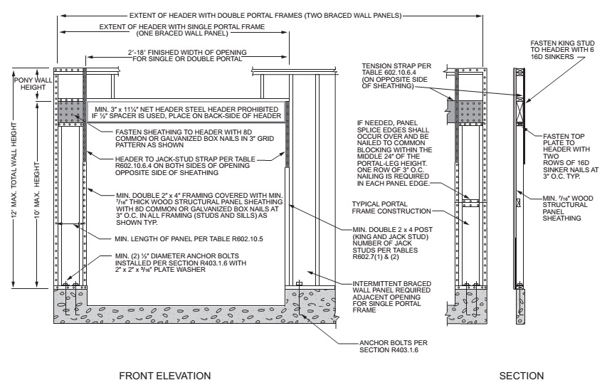 CHAPTER 6 WALL CONSTRUCTION - 2018 INTERNATIONAL RESIDENTIAL CODE